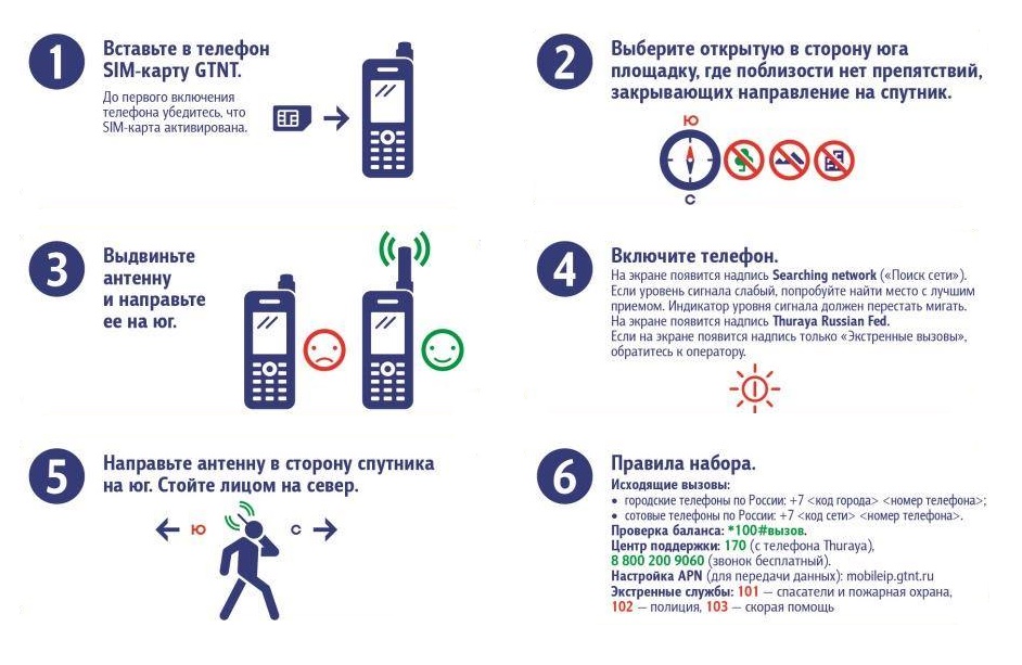 Спутниковая связь Thuraya